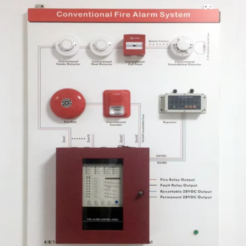 4-Zone traditional fire alarm  - Power Tools Zones recensione e prezzo