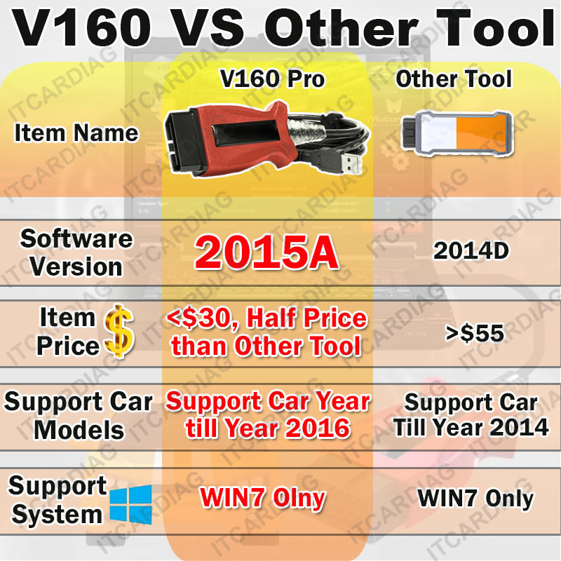 Best Price V160 Pro For Volvo  - Power Tools Pro recensione e prezzo