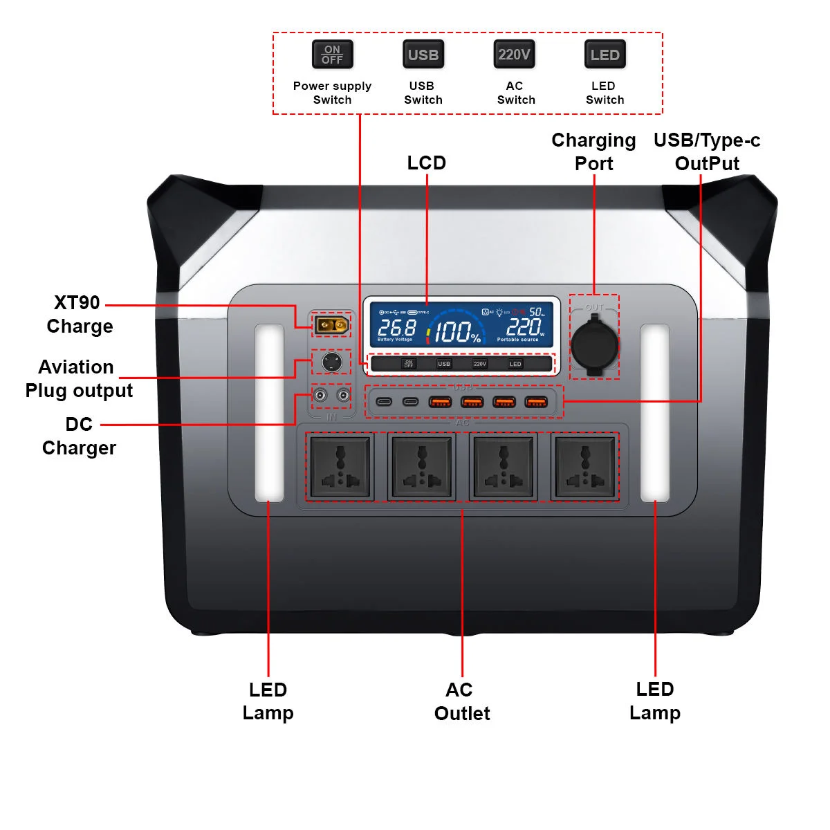 Universal 3000W 2560Wh Power S - Power Tools Global Market recensione e prezzo