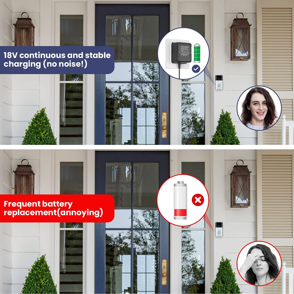 18V 500mA Doorbell Adapter, Vi - Power Tools Pro recensione e prezzo