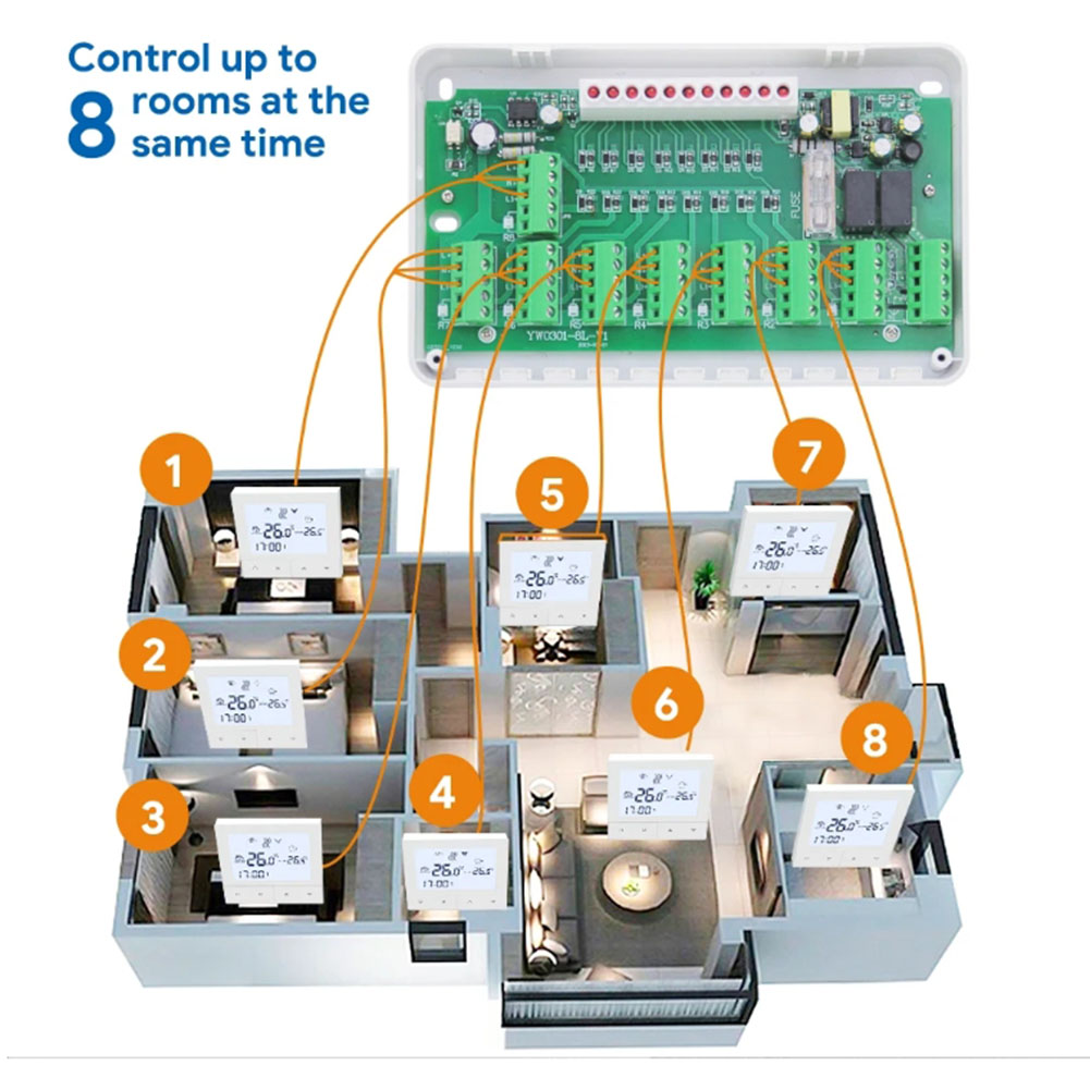 Heating Controller CCT-25/CCT- - Power Tools Zones recensione e prezzo
